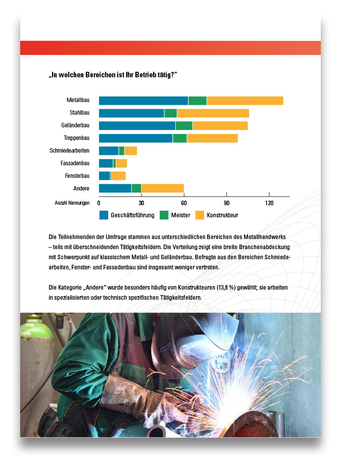 Zukunftsstudie2025_Beispielseite